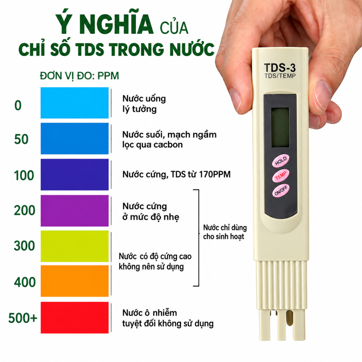 BÚT KIỂM TRA CHẤT LƯỢNG NUÓC TDS-3 (T200)